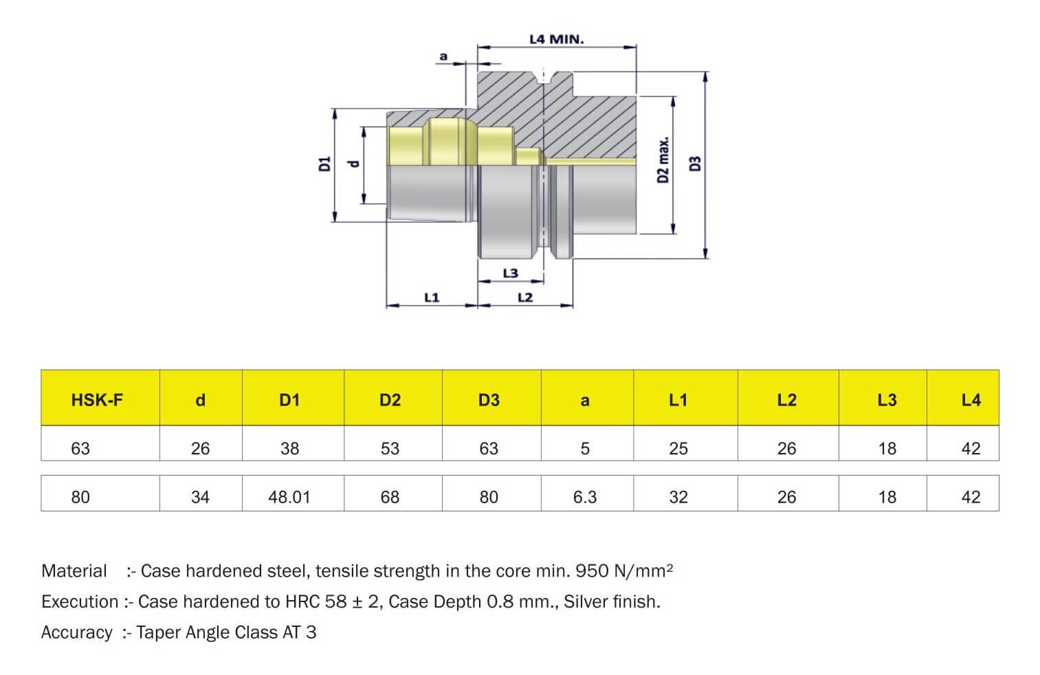 HSK - F (DIN 69893 - 6) Form - F : Technical Information